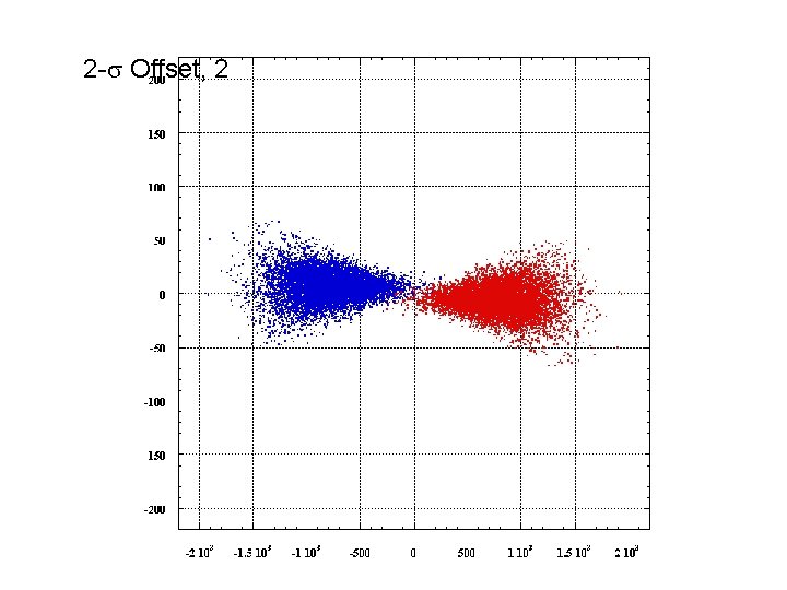 2 -s Offset, 2 