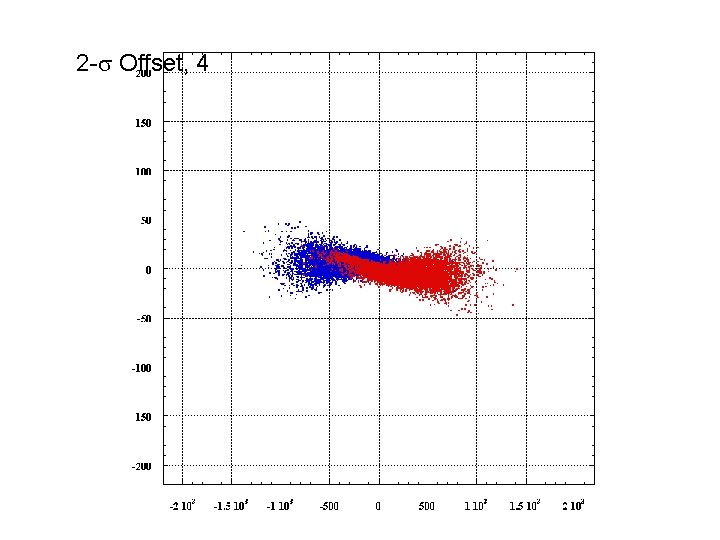 2 -s Offset, 4 