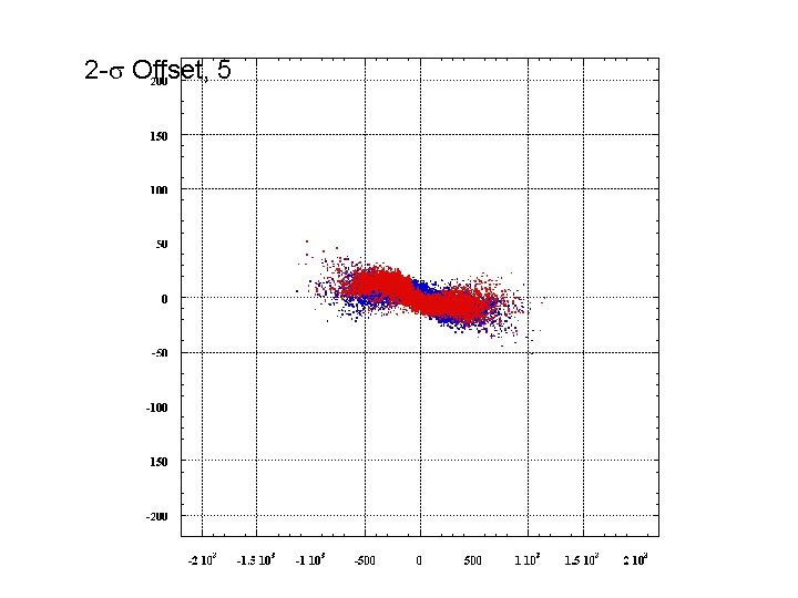 2 -s Offset, 5 