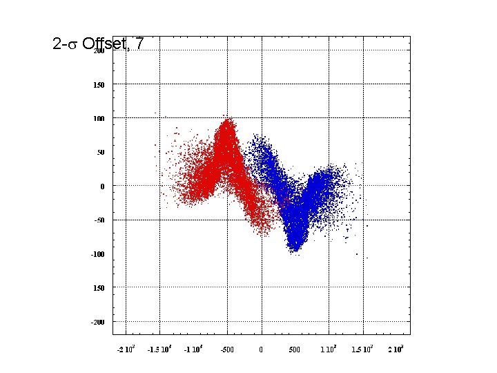 2 -s Offset, 7 