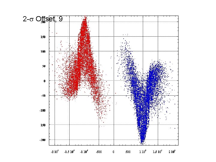 2 -s Offset, 9 