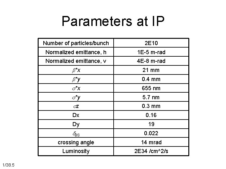 Parameters at IP 1/38. 5 Number of particles/bunch 2 E 10 Normalized emittance, h