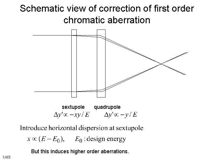 Schematic view of correction of first order chromatic aberration sextupole quadrupole But this induces