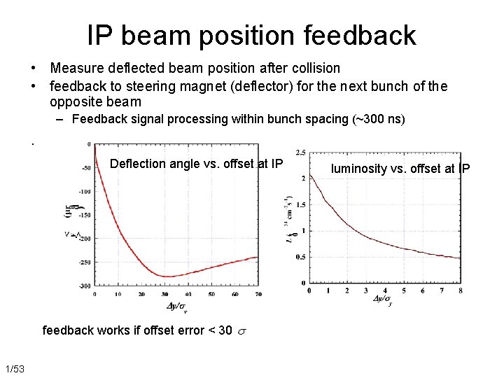 IP beam position feedback • Measure deflected beam position after collision • feedback to