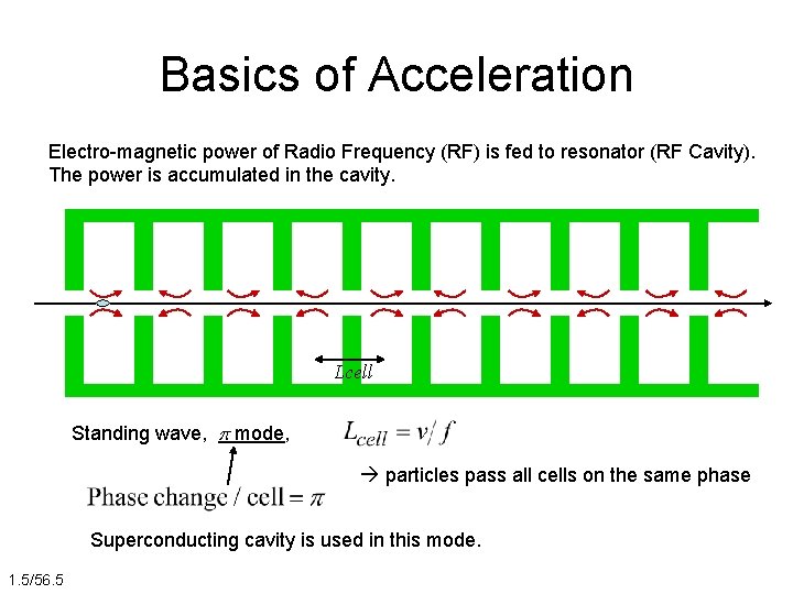 Basics of Acceleration Electro-magnetic power of Radio Frequency (RF) is fed to resonator (RF