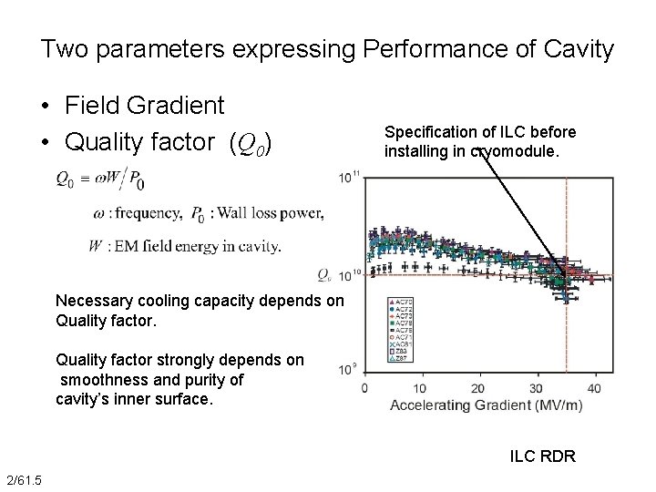 Two parameters expressing Performance of Cavity • Field Gradient • Quality factor (Q 0)