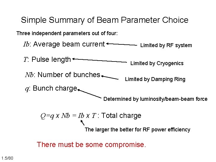 Simple Summary of Beam Parameter Choice Three independent parameters out of four: Ib: Average