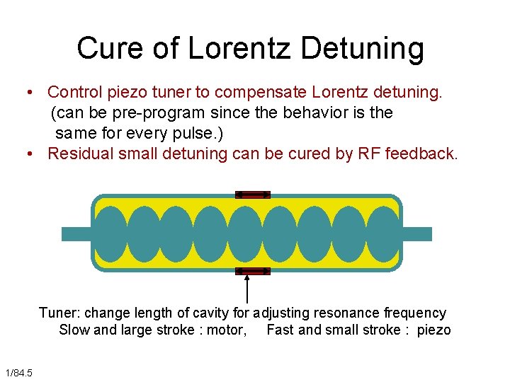 Cure of Lorentz Detuning • Control piezo tuner to compensate Lorentz detuning. (can be