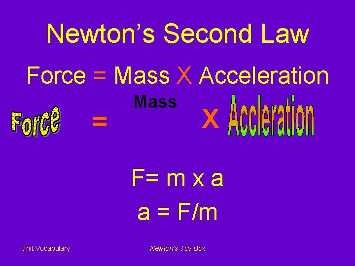 Newton’s Second Law Force = Mass X Acceleration = Mass X F= m x