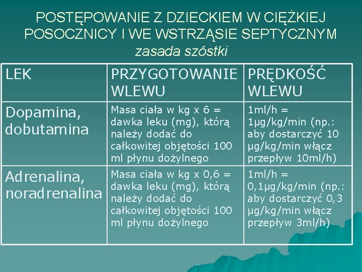 POSTĘPOWANIE Z DZIECKIEM W CIĘŻKIEJ POSOCZNICY I WE WSTRZĄSIE SEPTYCZNYM zasada szóstki LEK PRZYGOTOWANIE