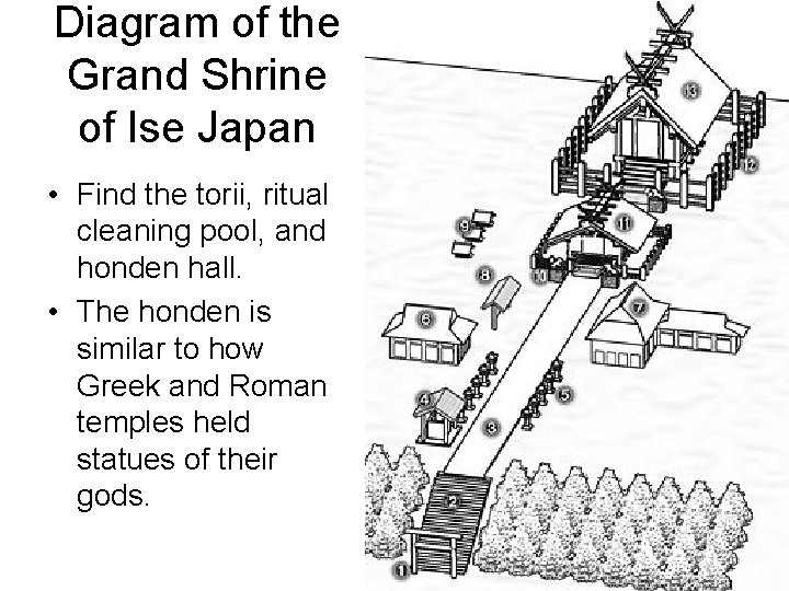 Diagram of the Grand Shrine of Ise Japan • Find the torii, ritual cleaning