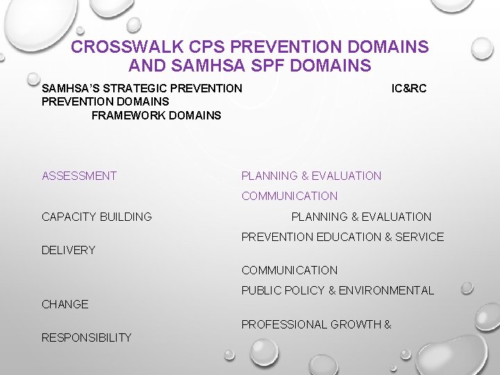 CROSSWALK CPS PREVENTION DOMAINS AND SAMHSA SPF DOMAINS SAMHSA’S STRATEGIC PREVENTION DOMAINS FRAMEWORK DOMAINS