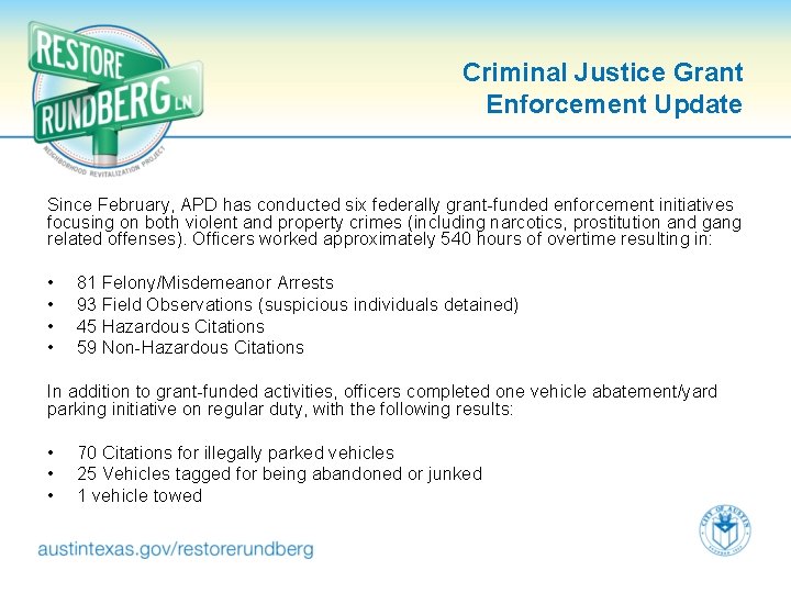 Criminal Justice Grant Enforcement Update Since February, APD has conducted six federally grant-funded enforcement