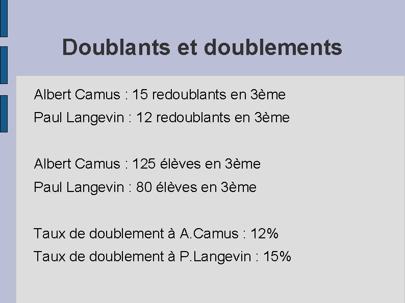 Doublants et doublements Albert Camus : 15 redoublants en 3ème Paul Langevin : 12