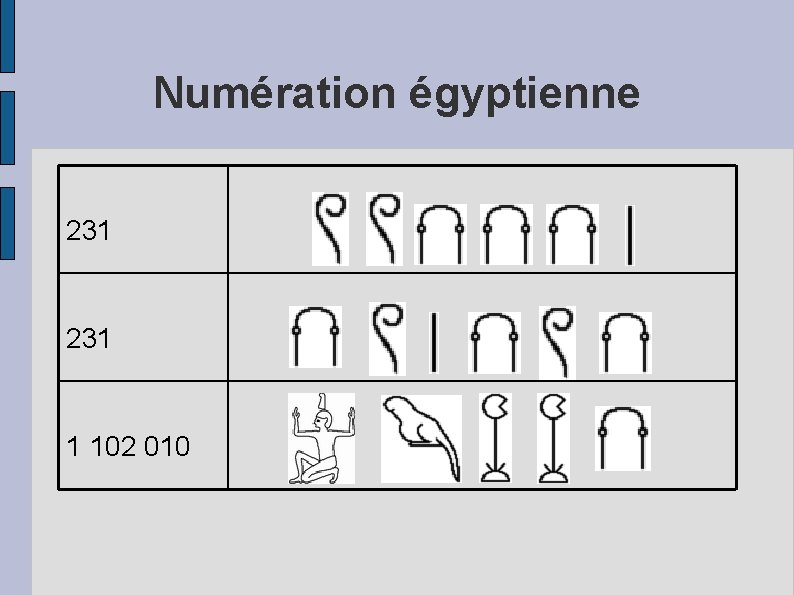 Numération égyptienne 231 1 102 010 