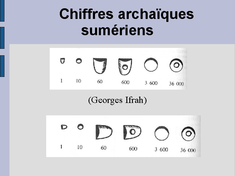 Chiffres archaïques sumériens (Georges Ifrah) 