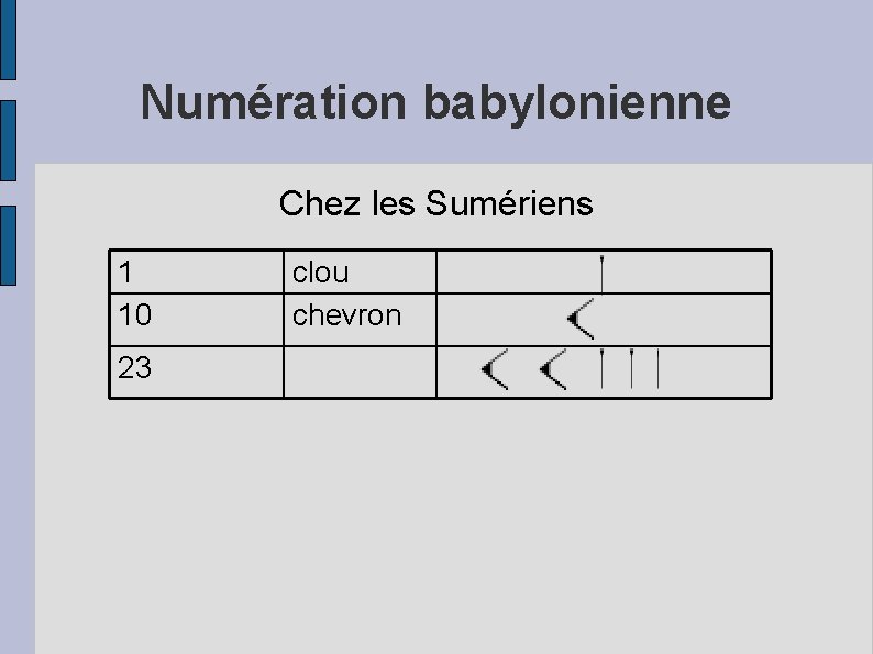 Numération babylonienne Chez les Sumériens 1 10 23 clou chevron 