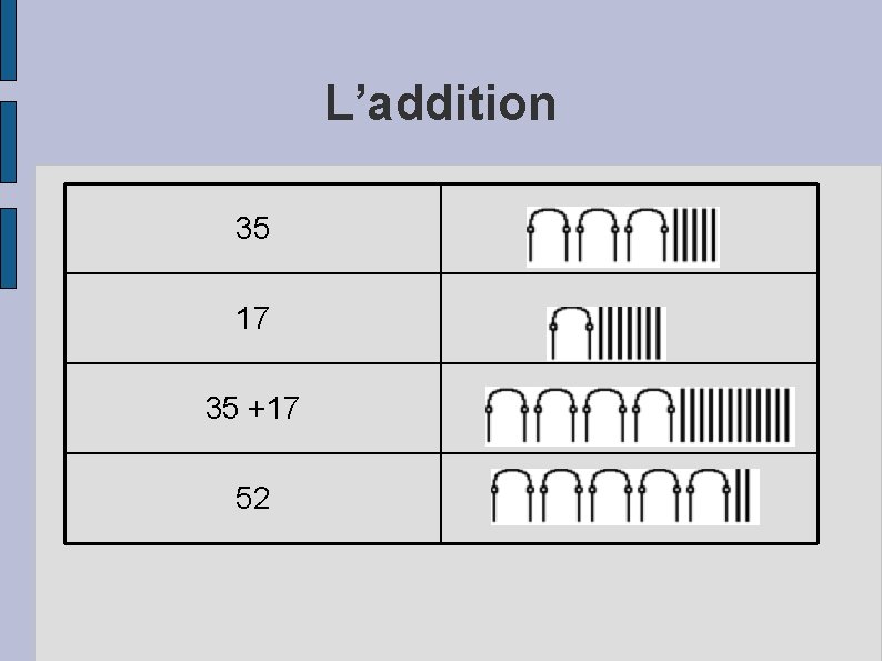 L’addition 35 17 35 +17 52 