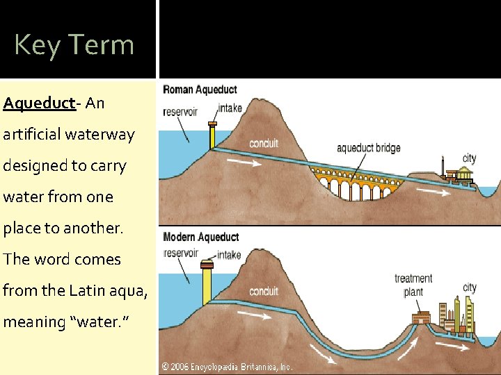 Key Term Aqueduct- An artificial waterway designed to carry water from one place to