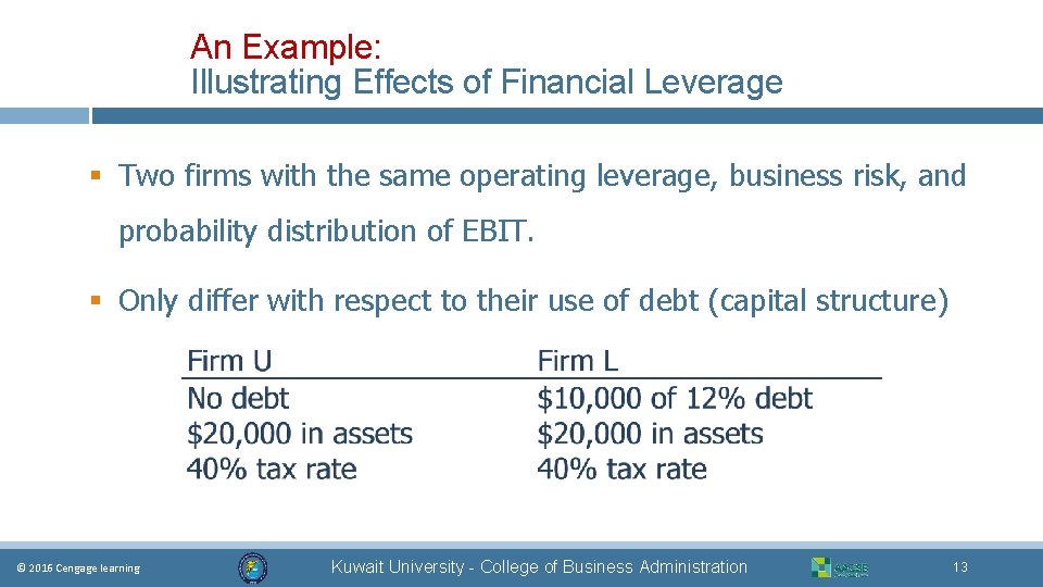 An Example: Illustrating Effects of Financial Leverage § Two firms with the same operating