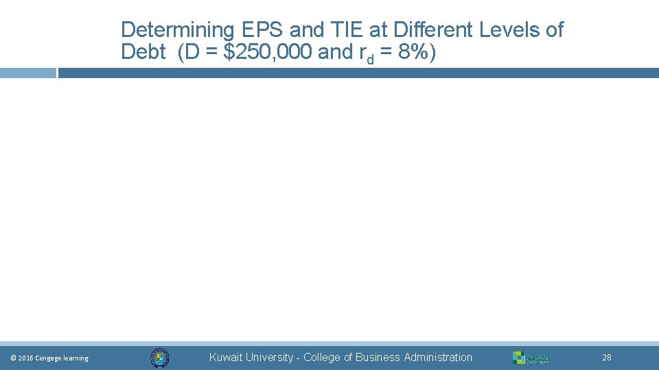 Determining EPS and TIE at Different Levels of Debt (D = $250, 000 and