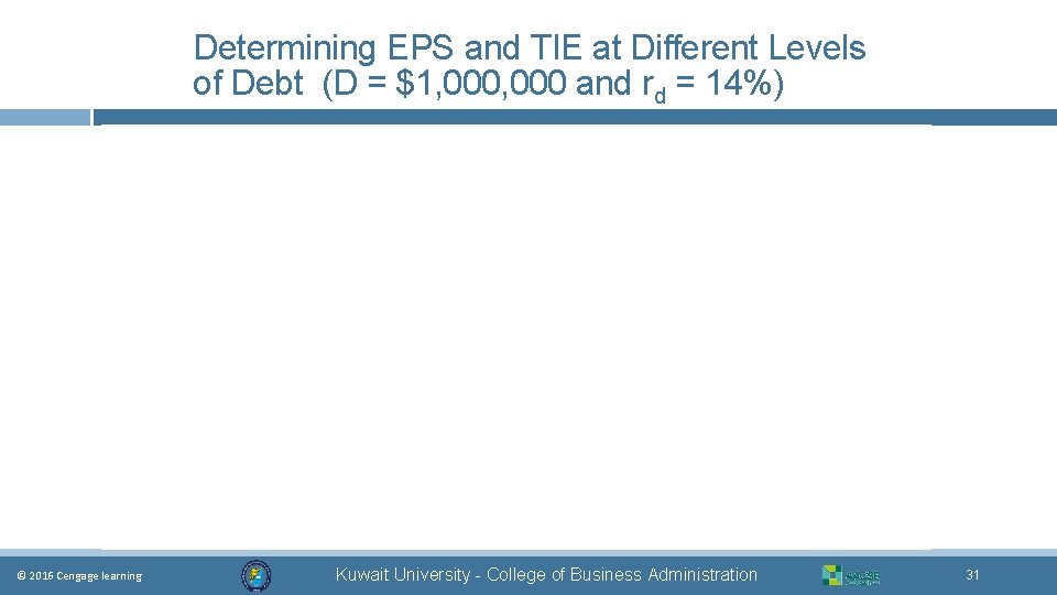 Determining EPS and TIE at Different Levels of Debt (D = $1, 000 and