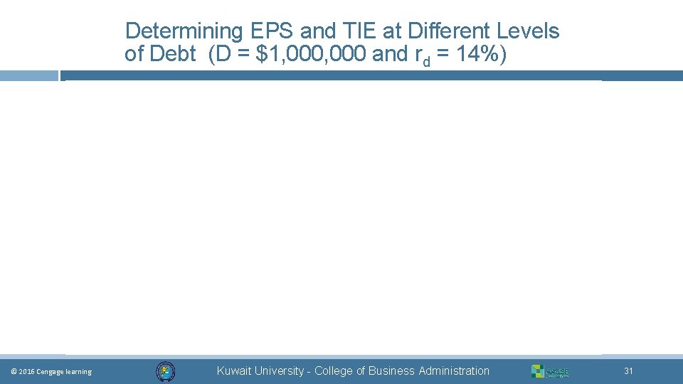 Determining EPS and TIE at Different Levels of Debt (D = $1, 000 and