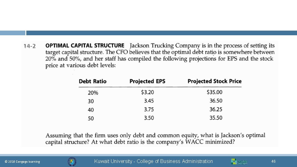 © 2016 Cengage learning Kuwait University - College of Business Administration 46 