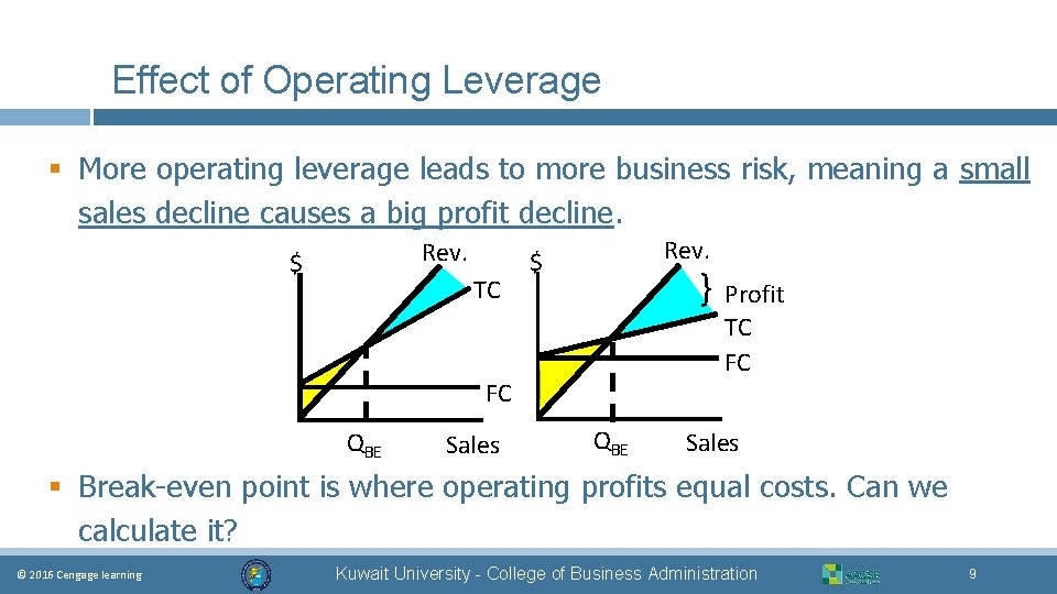 Effect of Operating Leverage § More operating leverage leads to more business risk, meaning