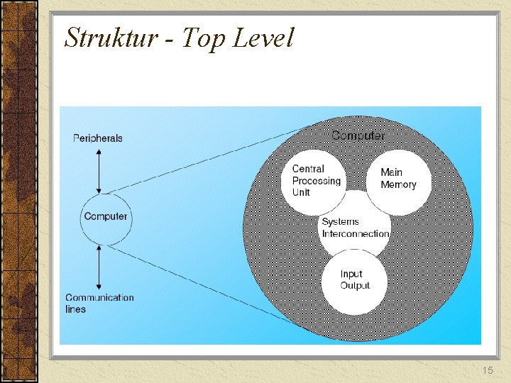Struktur - Top Level 15 