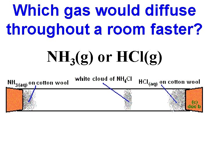 Which gas would diffuse throughout a room faster? NH 3(g) or HCl(g) 