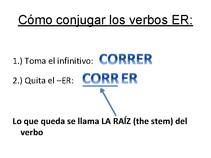 Cómo conjugar los verbos ER: 1. ) Toma el infinitivo: 2. ) Quita el