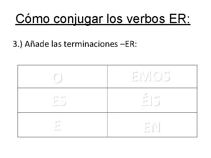 Cómo conjugar los verbos ER: 3. ) Añade las terminaciones –ER: O ES EMOS