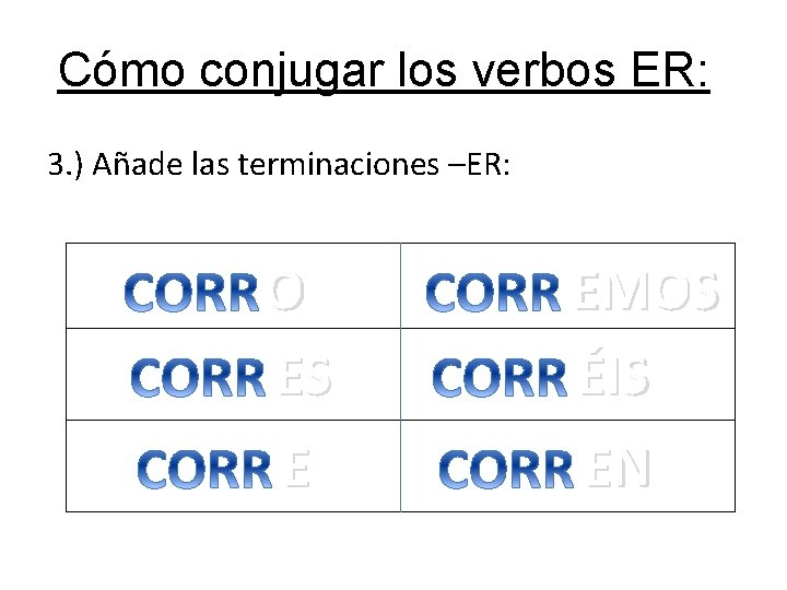 Cómo conjugar los verbos ER: 3. ) Añade las terminaciones –ER: O ES EMOS