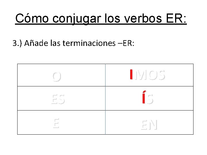 Cómo conjugar los verbos ER: 3. ) Añade las terminaciones –ER: O ES IMOS