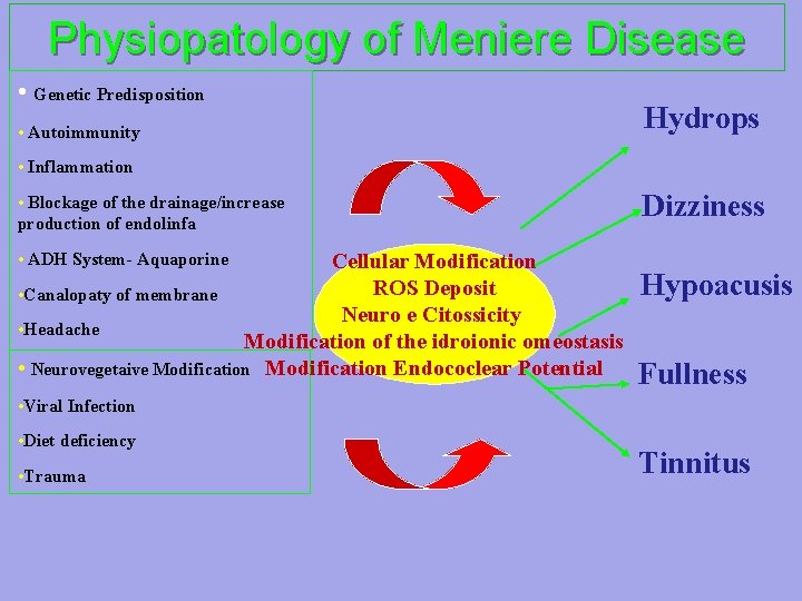 Physiopatology of Meniere Disease • Genetic Predisposition • Autoimmunity Hydrops • Inflammation • Blockage