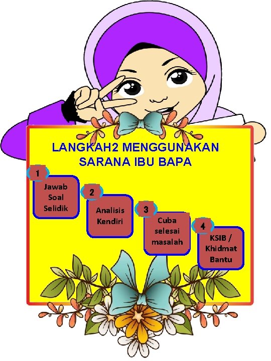 LANGKAH 2 MENGGUNAKAN SARANA IBU BAPA 1 Jawab Soal Selidik 2 Analisis Kendiri 3