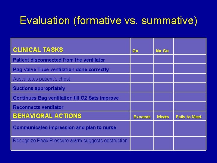 Evaluation (formative vs. summative) CLINICAL TASKS Go No Go Patient disconnected from the ventilator