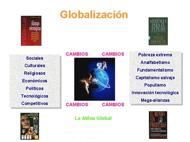 Globalización Sociales CAMBIOS Analfabetismo Culturales Fundamentalismo Religiosos Capitalismo salvaje Económicos Populismo Políticos Innovación tecnológica