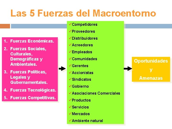 Las 5 Fuerzas del Macroentorno üCompetidores üProveedores 1. Fuerzas Económicas. 2. Fuerzas Sociales, Culturales,