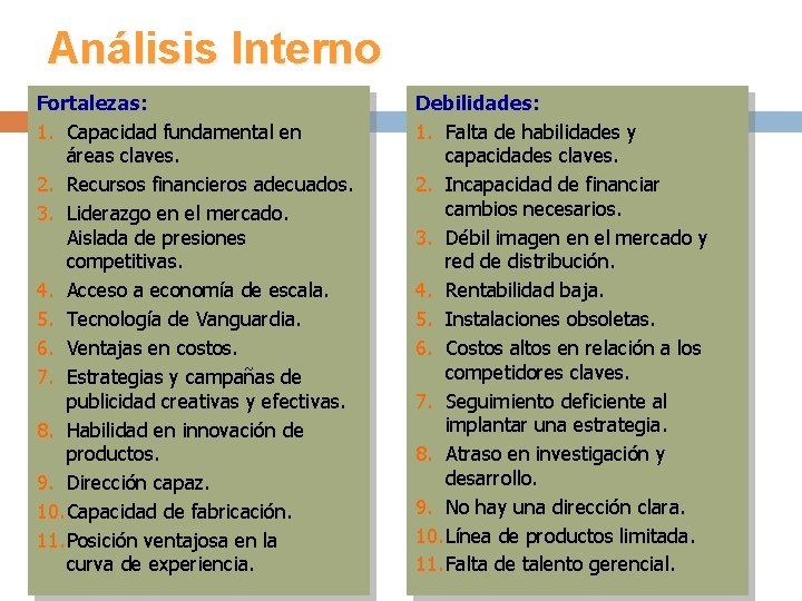 Análisis Interno Fortalezas: 1. Capacidad fundamental en áreas claves. 2. Recursos financieros adecuados. 3.