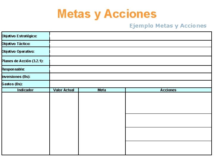  Metas y Acciones Ejemplo Metas y Acciones Objetivo Estratégico: Racionalizar los costos de