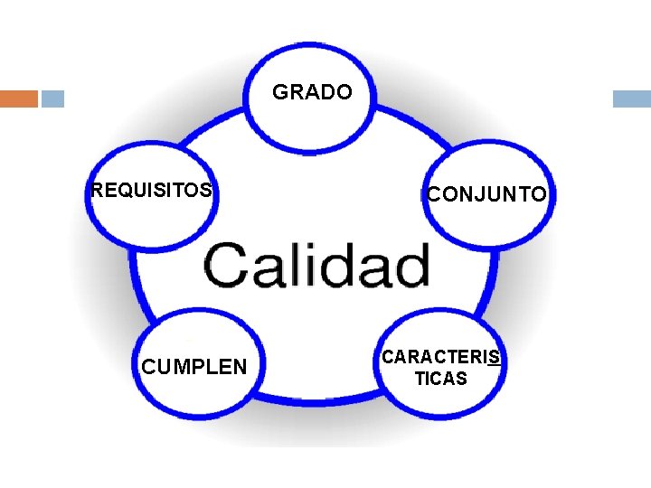 GRADO REQUISITOS CUMPLEN CONJUNTO CARACTERIS TICAS 