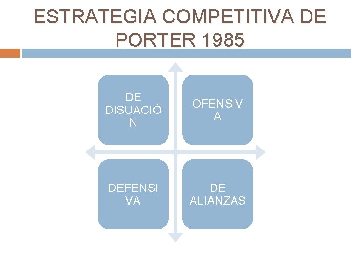 ESTRATEGIA COMPETITIVA DE PORTER 1985 DE DISUACIÓ N OFENSIV A DEFENSI VA DE ALIANZAS