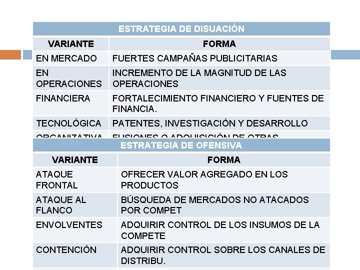 ESTRATEGIA DE DISUACIÓN VARIANTE FORMA EN MERCADO FUERTES CAMPAÑAS PUBLICITARIAS EN OPERACIONES INCREMENTO DE