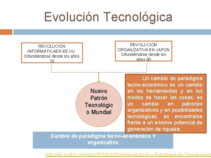 Evolución Tecnológica REVOLUCIÓN INFORMÁTICAEN EE. UU. Difundiéndose desde los años 70 REVOLUCIÓN ORGANIZATIVA EN