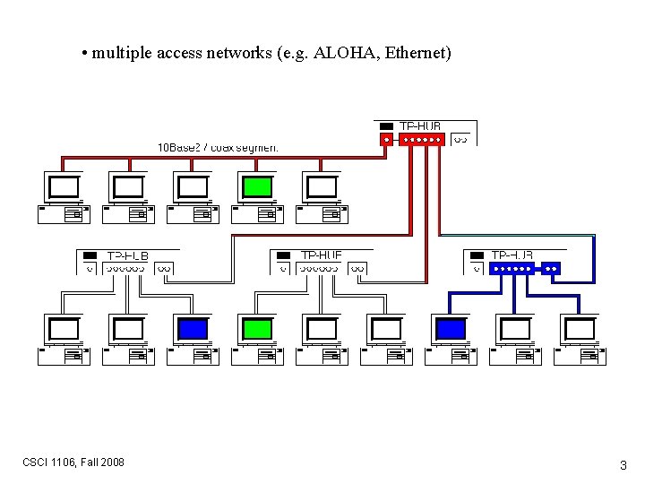  • multiple access networks (e. g. ALOHA, Ethernet) CSCI 1106, Fall 2008 3