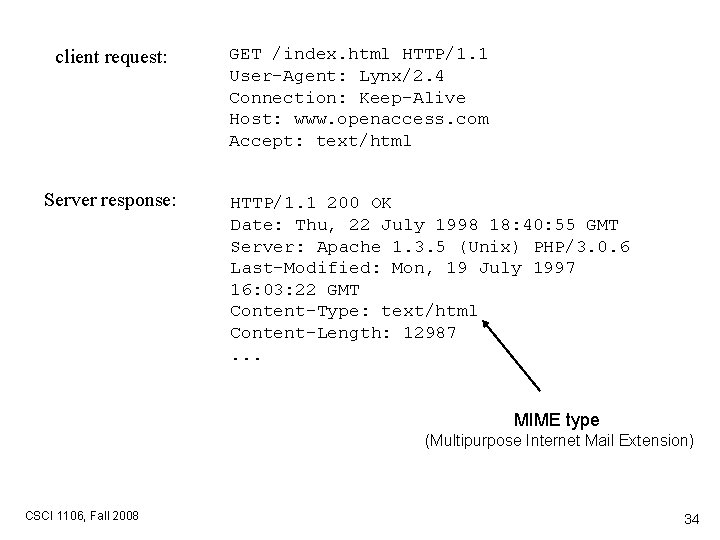 client request: Server response: GET /index. html HTTP/1. 1 User-Agent: Lynx/2. 4 Connection: Keep-Alive