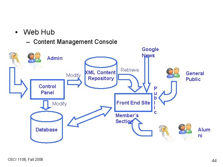  • Web Hub – Content Management Console Google News Admin XML Content Modify