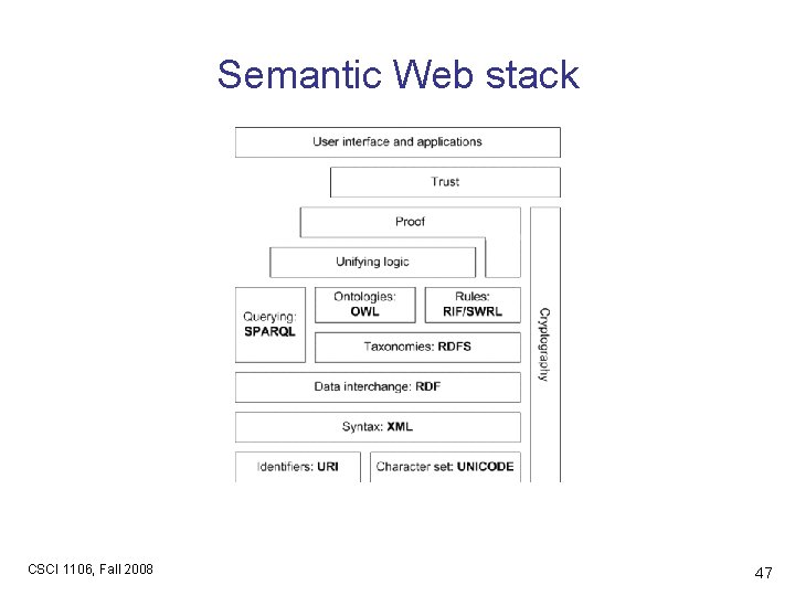 Semantic Web stack CSCI 1106, Fall 2008 47 